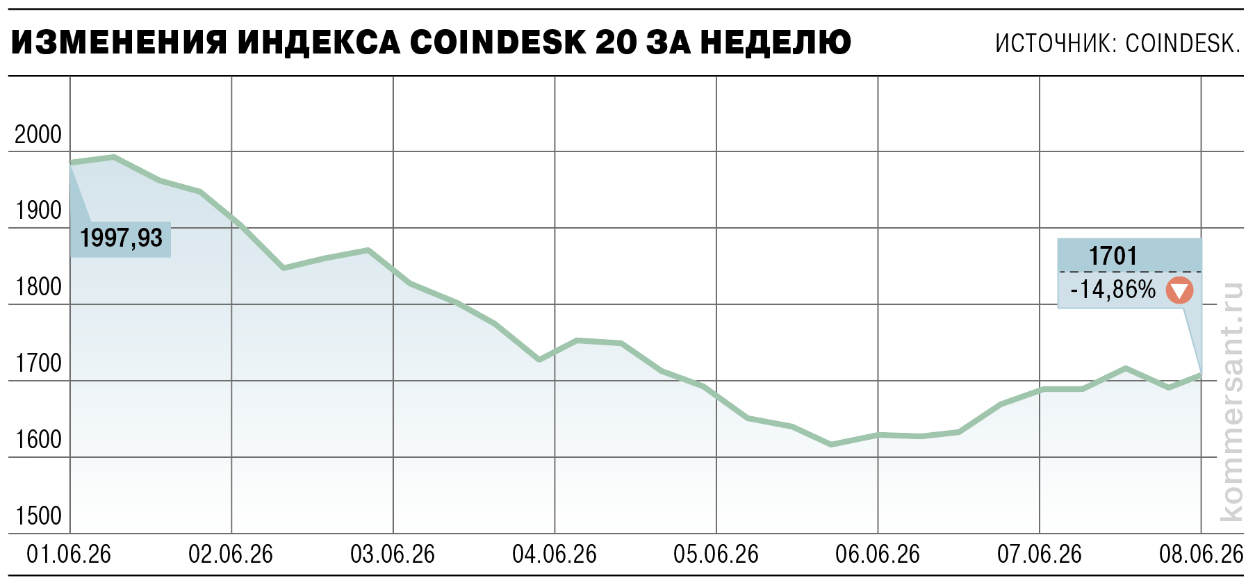 News about - What awaits the Crypto market after Bitcoin’s collapse